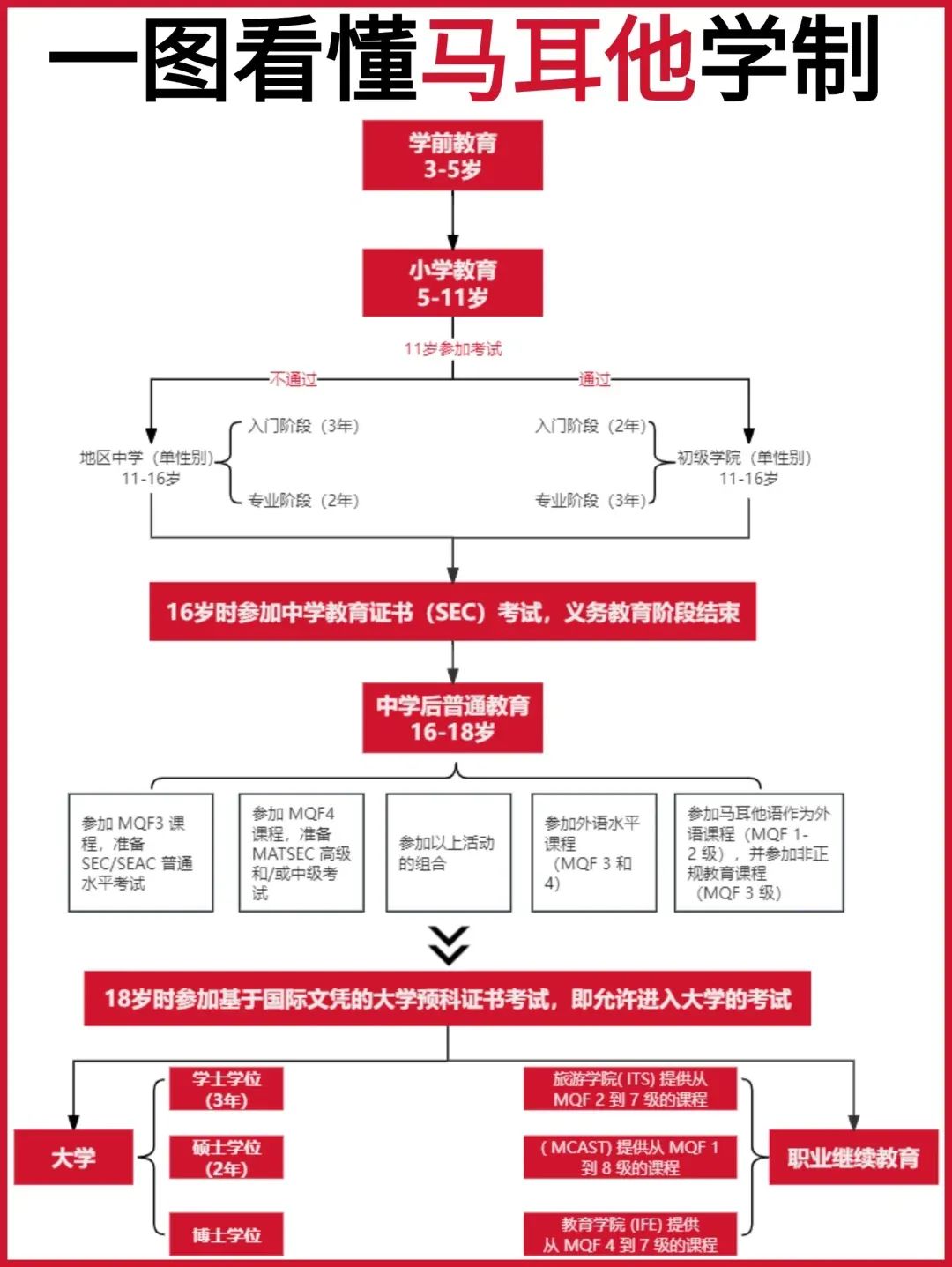 能够完美平替加拿大的移民项目，终于被我们找到了！