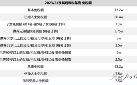 香港注册公司创业个人及公司年税额计算