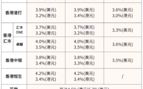 中产以上家庭，配置美元资产的三种办法！